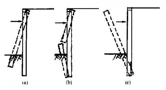 青岛深基坑桩锚支护常见破坏形式及原因