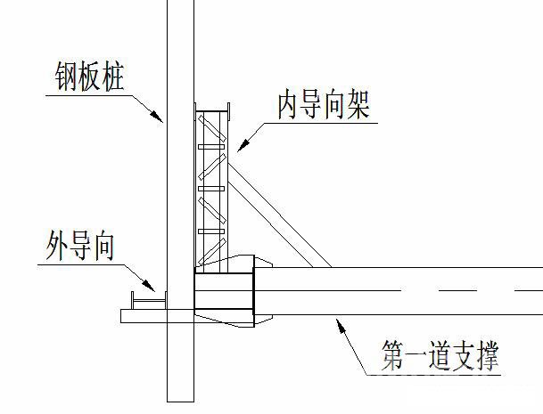 青岛钢板桩围护安全技术交底