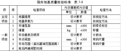 青岛夯实地基